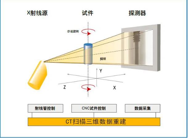 巴南工业CT无损检测